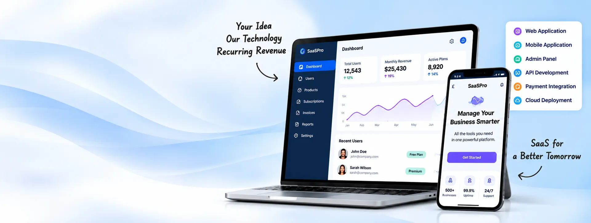SaaS Development